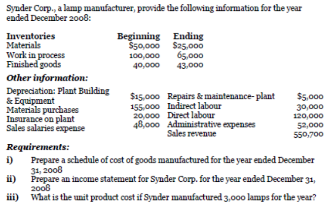 Synder Corp., a lamp manufacturer, provide the following information for the year
ended December 2008:
Inventories
Materials
Beginning Ending
$50,000 $25,000
65,000
Work in process
Finished goods
100,000
40,000
43,000
Other information:
Depreciation: Plant Building
& Equipment
Materials purchases
Insurance on plant
Sales salaries expense
$15,000 Repairs & maintenance- plant
155,000 Indirect labour
20,000 Direct labour
48,000 Administrative expenses
Sales revenue
$5,000
30,000
120,000
52,000
550,700
Requirements:
i)
Prepare a schedule of cost of goods manufactured for the year ended December
31, 2008
ii)
Prepare an income statement for Synder Corp. for the year ended December 31,
2008
What is the unit product cost if Synder manufactured 3,000 lamps for the year?
iii)
