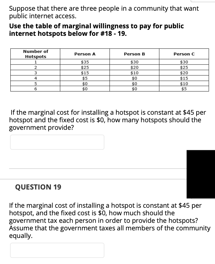 Suppose that there are three people in a community that want
public internet access.
Use the table of marginal willingness to pay for public
internet hotspots below for #18 - 19.
Number of
Person A
Person B
Person C
Hotspots
$35
$25
$15
$5
$0
$0
$30
$20
$10
$0
$0
$0
$30
$25
$20
$15
$10
$5
2
3
4
If the marginal cost for installing a hotspot is constant at $45 per
hotspot and the fixed cost is $0, how many hotspots should the
government provide?
QUESTION 19
If the marginal cost of installing a hotspot is constant at $45 per
hotspot, and the fixed cost is $0, how much should the
government tax each person in order to provide the hotspots?
Assume that the government taxes all members of the community
equally.
