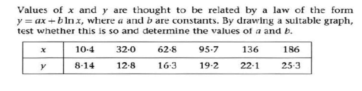 Values of x and y are thought to be related by a law of the form
y = ax +bln x, where a and b are constants. By drawing a suitable graph,
test whether this is so and determine the values of a and b.
10-4
32.0
62-8
95-7
136
186
8-14
12-8
16:3
19-2
22-1
25.3
