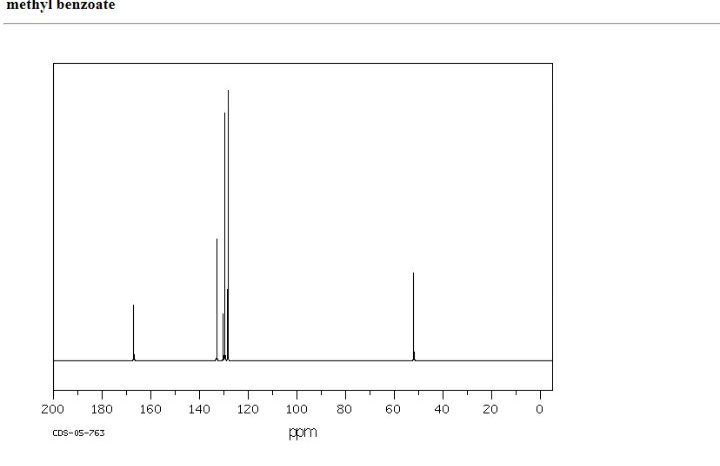 methyl benzoate
200
180
160
140
120
100
80
60
40
20
CDS-05-763
ppm
