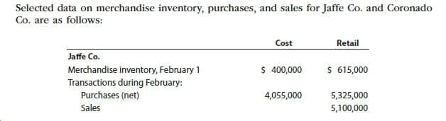 Selected data on merchandise inventory, purchases, and sales for Jaffe Co. and Coronado
Co. are as follows:
Cost
Retail
Jaffe Co.
$ 615,000
$ 400,000
Merchandise inventory, February 1
Transactions during February:
Purchases (net)
4,055,000
5,325,000
Sales
5,100,000
