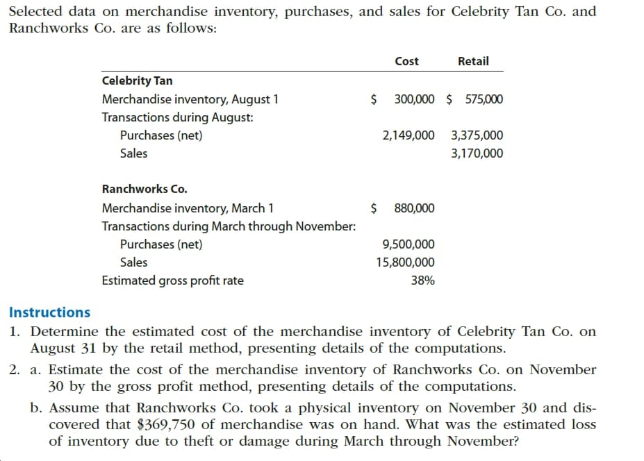 Selected data on merchandise inventory, purchases, and sales for Celebrity Tan Co. and
Ranchworks Co. are as follows:
Cost
Retail
Celebrity Tan
$ 300,000 $ 575,000
Merchandise inventory, August 1
Transactions during August:
Purchases (net)
3,375,000
2,149,000
Sales
3,170,000
Ranchworks Co.
Merchandise inventory, March 1
$ 880,000
Transactions during March through November:
Purchases (net)
9,500,000
Sales
15,800,000
Estimated gross profit rate
38%
Instructions
1. Determine the estimated cost of the merchandise inventory of Celebrity Tan Co. on
August 31 by the retail method, presenting details of the computations.
2. a. Estimate the cost of the merchandise inventory of Ranchworks Co. on November
30 by the gross profit method, presenting details of the computations.
b. Assume that Ranchworks Co. took a physical inventory on November 30 and dis-
covered that $369,750 of merchandise was on hand. What was the estimated loss
of inventory due to theft or damage during March through November?
