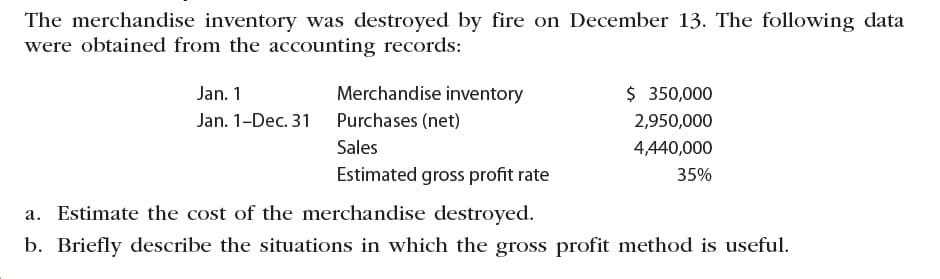 The merchandise inventory was destroyed by fire on December 13. The following data
were obtained from the accounting records:
Merchandise inventory
$ 350,000
Jan. 1
Jan. 1-Dec. 31
Purchases (net)
2,950,000
Sales
4,440,000
Estimated gross profit rate
35%
a. Estimate the cost of the merchandise destroyed.
b. Briefly describe the situations in which the gross profit method is useful.
