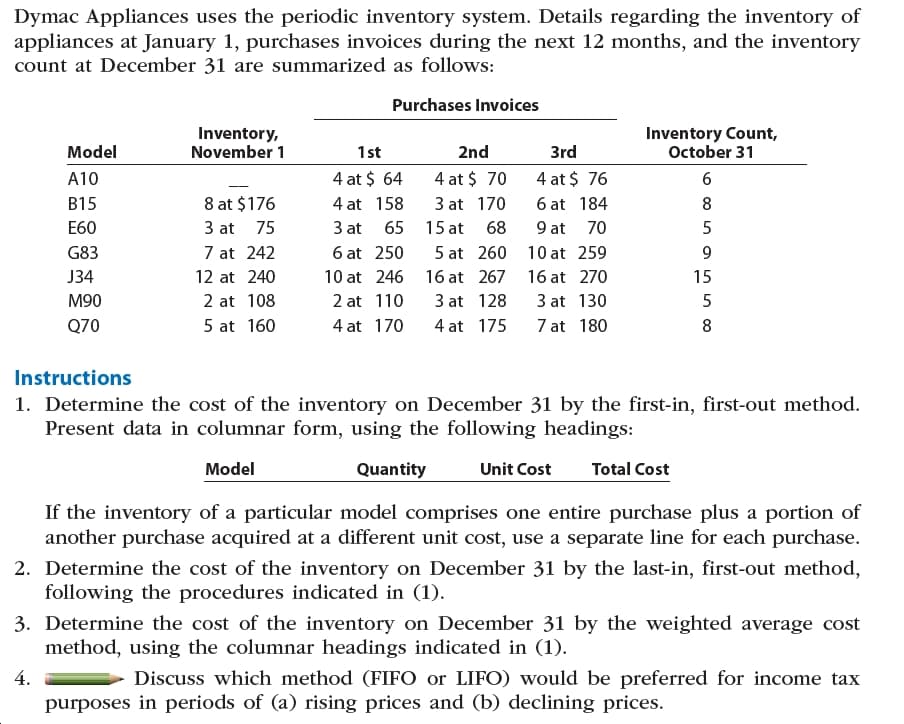 Dymac Appliances uses the periodic inventory system. Details regarding the inventory of
appliances at January 1, purchases invoices during the next 12 months, and the inventory
count at December 31 are summarized as follows:
Purchases Invoices
Inventory Count,
October 31
Inventory,
November 1
Model
2nd
1st
Зrd
4 at $ 64
4 at $ 70
4 at $ 76
A10
8 at $176
B15
4 at 158
3 at 170
6 at 184
15 at
9 at
3 at
3 at
E60
75
65
68
70
5
7 at 242
5 at 260
G83
6 at 250
10 at 259
J34
12 at 240
10 at 246
16 at 267
16 at 270
15
2 at 110
2 at 108
M90
3 at 128
3 at 130
7 at 180
5 at 160
4 at 170
Q70
4 at 175
Instructions
1. Determine the cost of the inventory on December 31 by the first-in, first-out method.
Present data in columnar form, using the following headings:
Model
Quantity
Unit Cost
Total Cost
If the inventory of a particular model comprises one entire purchase plus a portion of
another purchase acquired at a different unit cost, use a separate line for each purchase.
2. Determine the cost of the inventory on December 31 by the last-in, first-out method,
following the procedures indicated in (1).
3. Determine the cost of the inventory on December 31 by the weighted average cost
method, using the columnar headings indicated in (1).
4.
Discuss which method (FIFO or LIFO) would be preferred for income tax
purposes in periods of (a) rising prices and (b) declining prices.
