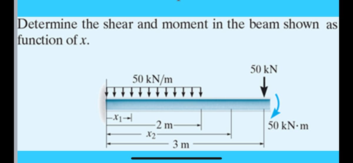 Determine the shear and moment in the beam shown as
function of x.
50 kN
50 kN/m
–X1
50 kN-m
-2 m-
X2-
3 m

