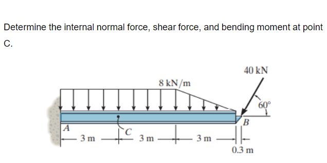 Determine the internal normal force, shear force, and bending moment at point
C.
40 kN
8 kN/m
B
A
3 m
3 m
3 m
0.3 m
