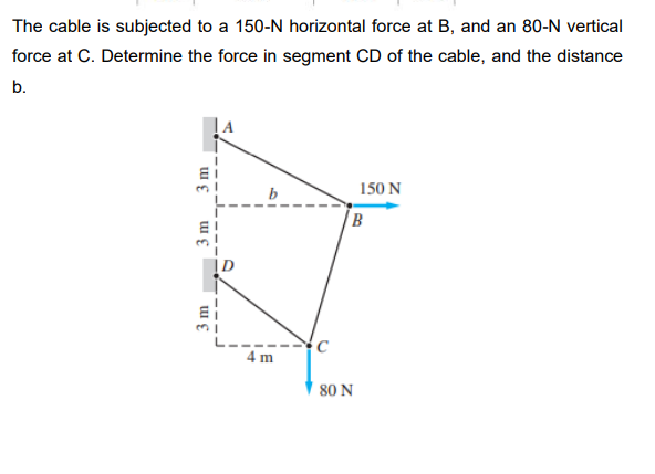 The cable is subjected to a 150-N horizontal force at B, and an 80-N vertical
force at C. Determine the force in segment CD of the cable, and the distance
b.
150 N
4 m
80 N
3 m
