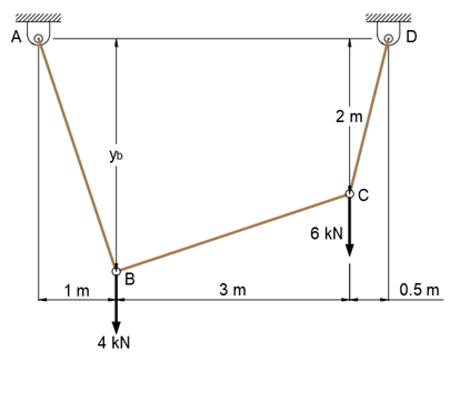 A
D
2 m
yb
6 kN
1 m
3 m
0.5 m
4 KN
