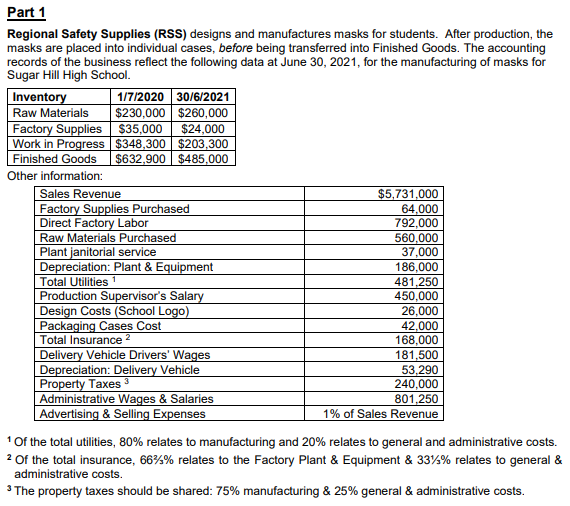 Part 1
Regional Safety Supplies (RSS) designs and manufactures masks for students. After production, the
masks are placed into individual cases, before being transferred into Finished Goods. The accounting
records of the business reflect the following data at June 30, 2021, for the manufacturing of masks for
Sugar Hill High School.
Inventory
1/7/2020
30/6/2021
Raw Materials $230,000 $260,000
Factory Supplies $35,000 $24,000
Work in Progress | $348,300 $203,300
Finished Goods $632,900 $485,000
Other information:
Sales Revenue
Factory Supplies Purchased
Direct Factory Labor
Raw Materials Purchased
Plant janitorial service
Depreciation: Plant & Equipment
Total Utilities 1
Production Supervisor's Salary
Design Costs (School Logo)
Packaging Cases Cost
Total Insurance ²
Delivery Vehicle Drivers' Wages
Depreciation: Delivery Vehicle
Property Taxes 3
Administrative Wages & Salaries
Advertising & Selling Expenses
$5,731,000
64,000
792,000
560,000
37,000
186,000
481,250
450,000
26,000
42,000
168,000
181,500
53,290
240,000
801,250
1% of Sales Revenue
¹ Of the total utilities, 80% relates to manufacturing and 20% relates to general and administrative costs.
2 Of the total insurance, 66% % relates to the Factory Plant & Equipment & 33% % relates to general &
administrative costs.
3 The property taxes should be shared: 75% manufacturing & 25% general & administrative costs.