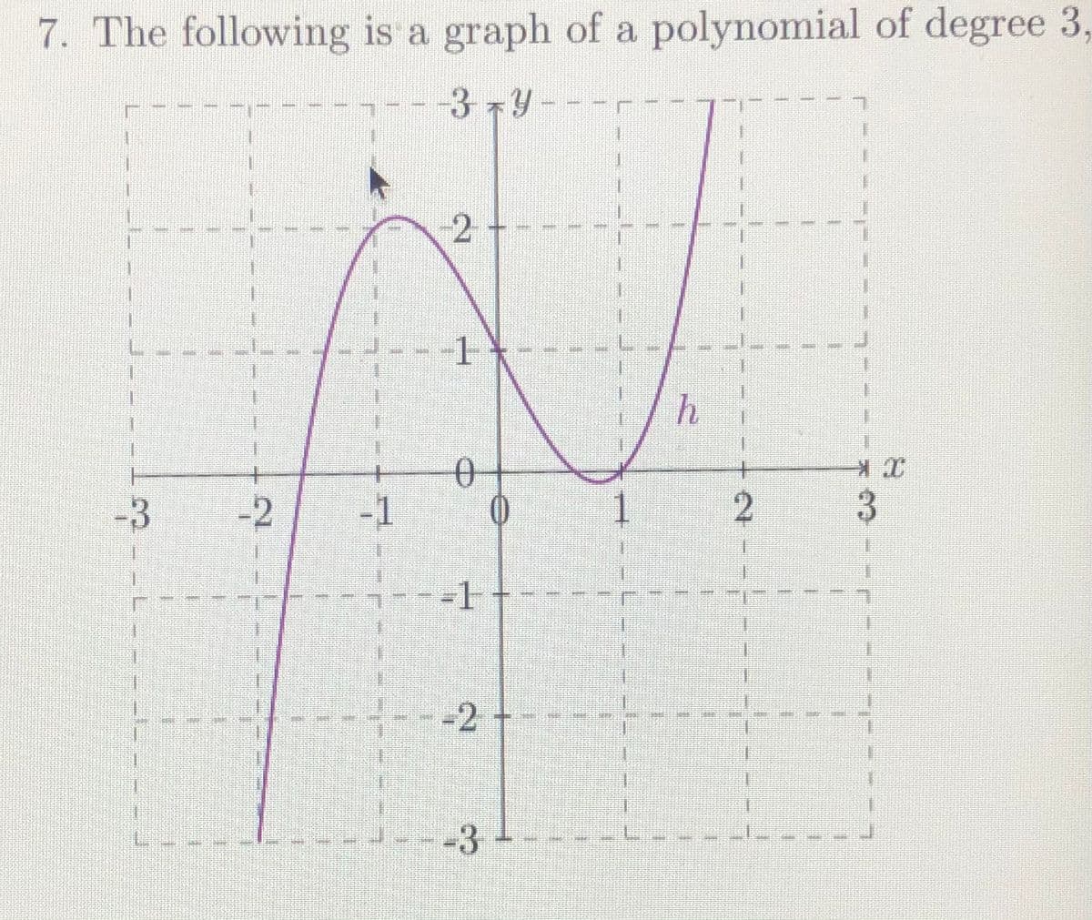 7. The following is a graph of a polynomial of degree 3,
-374
-2-
1
一
十
+
-3
-2
-1
1
3
-1+-
---2
-3
