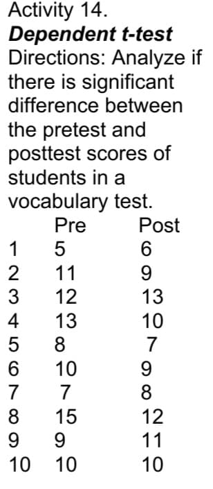 Activity 14.
Dependent t-test
Directions: Analyze if
there is significant
difference between
the pretest and
posttest scores of
students in a
vocabulary test.
Pre
Post
11
12
9
13
13
10
8
7
10
9
7
7
8
15
12
9
9.
11
10 10
10
123 456 00
