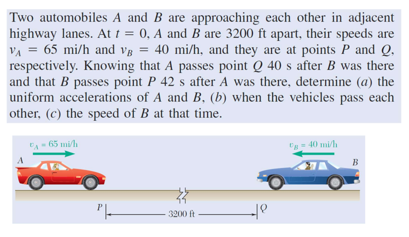 Two automobiles A and B are approaching each other in adjacent
highway lanes. At t = 0, A and B are 3200 ft apart, their speeds are
VA = 65 mi/h and vâ = 40 mi/h, and they are at points P and Q,
respectively. Knowing that A passes point Q 40 s after B was there
and that B passes point P 42 s after A was there, determine (a) the
uniform accelerations of A and B, (b) when the vehicles pass each
other, (c) the speed of B at that time.
VA = 65 mi/h
UB = 40 mi/h
B
P
3200 ft
