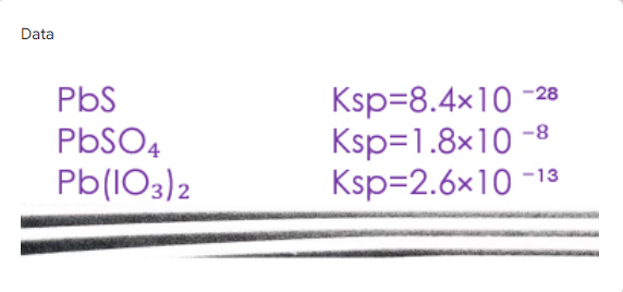 Data
Ksp=8.4x10
Ksp=1.8x10 -8
Ksp=2.6×10
PbS
-28
PBSO4
Pb(IO3)2
-13
