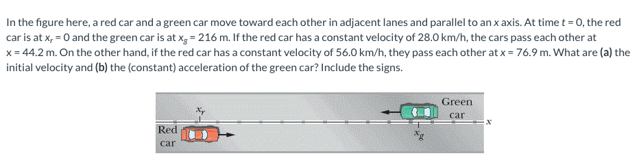 In the figure here, a red car and a green car move toward each other in adjacent lanes and parallel to an x axis. At time t = 0, the red
car is at x, = 0 and the green car is at xg = 216 m. If the red car has a constant velocity of 28.0 km/h, the cars pass each other at
x = 44.2 m. On the other hand, if the red car has a constant velocity of 56.0 km/h, they pass each other at x = 76.9 m. What are (a) the
initial velocity and (b) the (constant) acceleration of the green car? Include the signs.
Green
car
Red
car
