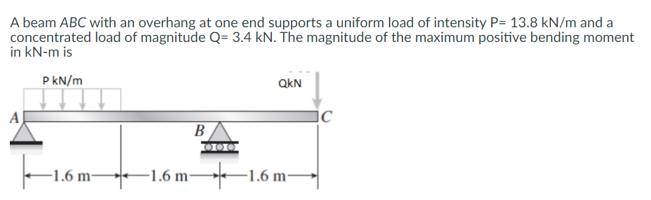 A beam ABC with an overhang at one end supports a uniform load of intensity P= 13.8 kN/m and a
concentrated load of magnitude Q= 3.4 kN. The magnitude of the maximum positive bending moment
in kN-m is
P kN/m
QkN
C
A
В
-1.6 m-
-1.6 m-
1.6 m-
