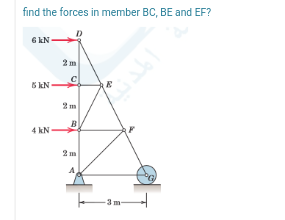 find the forces in member BC, BE and EF?
6 kN
2 m
5 kN
2 m
B
4 kN -
2 m
