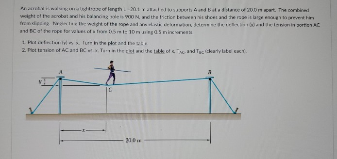 An acrobat is walking on a tightrope of length L-20.1 m attached to supports A and B at a distance of 20.0 m apart. The combined
weight of the acrobat and his balancing pole is 900 N, and the friction between his shoes and the rope is large enough to prevent him
from slipping. Neglecting the weight of the rope and any elastic deformation, determine the deflection (y) and the tension in portion AC
and BC of the rope for values of x from 0.5 m to 10 m using 0.5 m increments.
1. Plot deflection (y) vs. x. Turn in the plot and the table.
2. Plot tension of AC and BC vs. x. Turn in the plot and the table of x, TAC, and Tec (clearly label each).
A
B
C
20.0 m
