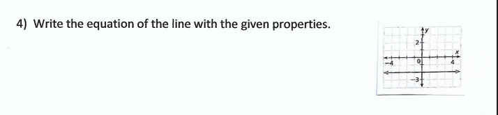 4) Write the equation of the line with the given properties.
-4
