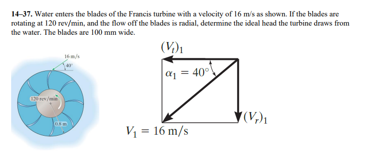 14-37. Water enters the blades of the Francis turbine with a velocity of 16 m/s as shown. If the blades are
rotating at 120 rev/min, and the flow off the blades is radial, determine the ideal head the turbine draws from
the water. The blades are 100 mm wide.
(V)1
16 m/s
40°
aj = 40°
120 rev/min
7(V,)1
0.8 m
V = 16 m/s
