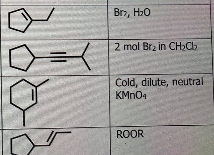 Br2, H2O
3D
2 mol Br2 in CH2CI2
Cold, dilute, neutral
KMN04
ROOR
