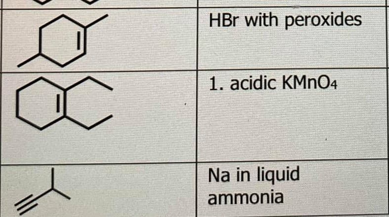 HBr with peroxides
1. acidic KMN04
Na in liquid
ammonia
