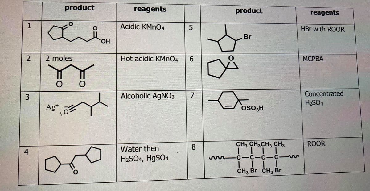 product
reagents
product
reagents
Acidic KMNO4
HBr with ROOR
Br
2 moles
Hot acidic KMNO4
МСРВА
3.
Alcoholic AGNO3
Concentrated
H2SO4
Ag+
Oso,H
CH3 CH3CH3 CH3
ROOR
Water then
8
4
H2SO4, H9SO4
m-C-C-C-C-
CH3 Br CH3 Br
6
2.
