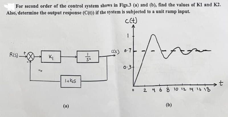 For second order of the control system shows in Figs.3 (a) and (b), find the values of K1 and K2.
Also, determine the output response (C(t)) if the system is subjected to a unit ramp input.
c(t)
R(s) 0
K₁
1+k₂s
(a)
1
5²
Amm
1
(Cs) 0.7
0.3+
حمن
2 4 6 8 10 12 14 16 18.
(b)
t