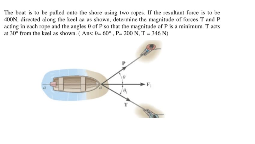 The boat is to be pulled onto the shore using two ropes. If the resultant force is to be
400N, directed along the keel aa as shown, determine the magnitude of forces T and P
acting in each rope and the angles 0 of P so that the magnitude of P is a minimum. T acts
at 30° from the keel as shown. ( Ans: 0= 60° , P= 200 N, T = 346 N)
a
T

