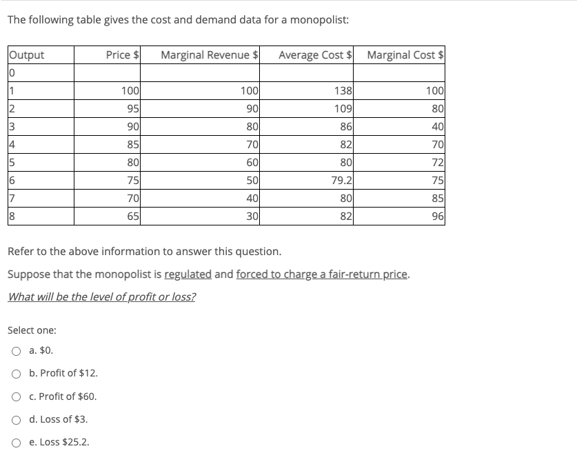 The following table gives the cost and demand data for a monopolist:
Output
Price $
Marginal Revenue $
Average Cost $ Marginal Cost $
1
100
100
138
100
95
90
109
80
3
90
80
86
40
85
70
82
70
80
60
80
72
75
50
79.2
75
7
70
40
80
85
18
65
30
82
96
Refer to the above information to answer this question.
Suppose that the monopolist is regulated and forced to charge a fair-return price.
What will be the level of profit or loss?
Select one:
O a. $0.
O b. Profit of $12.
O c. Profit of $60.
O d. Loss of $3.
O e. Loss $25.2.
LO
00
