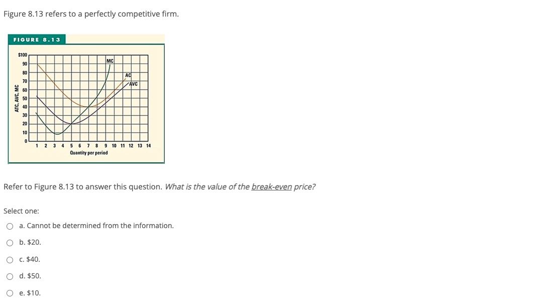 Figure 8.13 refers to a perfectly competitive firm.
FIGURE 8.13
$100
MC
B0
AC
70
AvC
2 3 4 5 6 7 8
Quantity per period
9 10 11 12 13 14
Refer to Figure 8.13 to answer this question. What is the value of the break-even price?
Select one:
O a. Cannot be determined from the information.
O b. $20.
O c. $40.
O d. $50.
O e. $10.
ATC, AVC, MC
