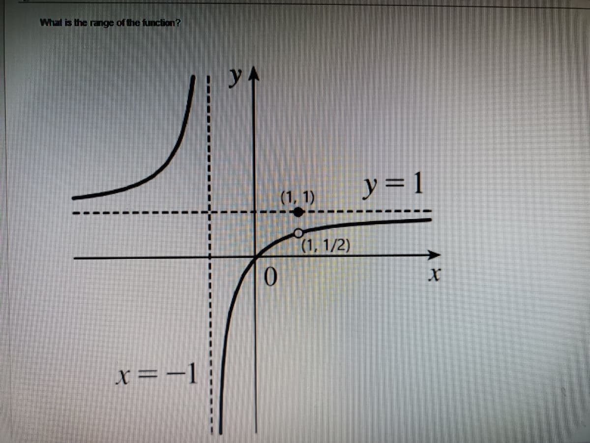 What is the range of the function?
(1, 1)
y = 1
(1, 1/2)
x=-1
