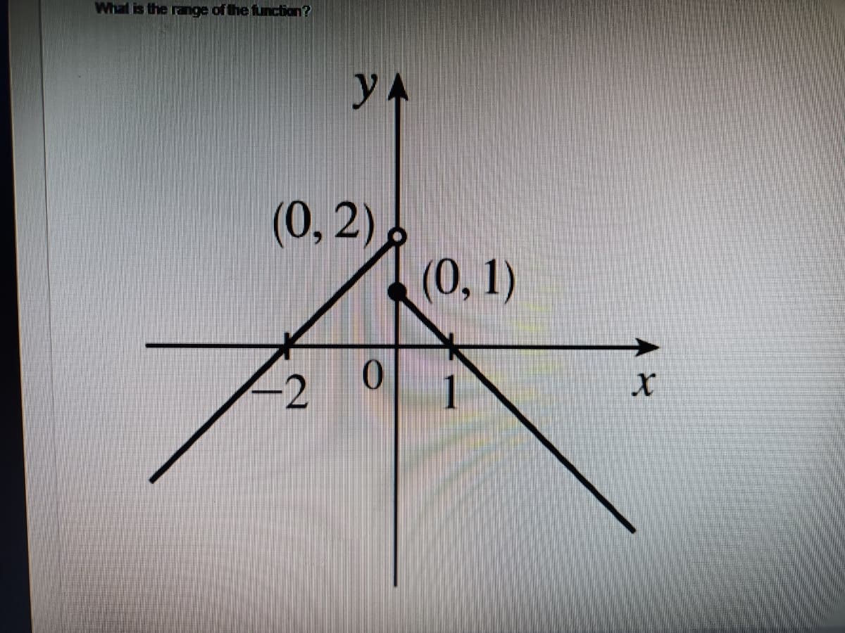 What is the range of the function?
y A
(0, 2)
(0, 1)
-2
