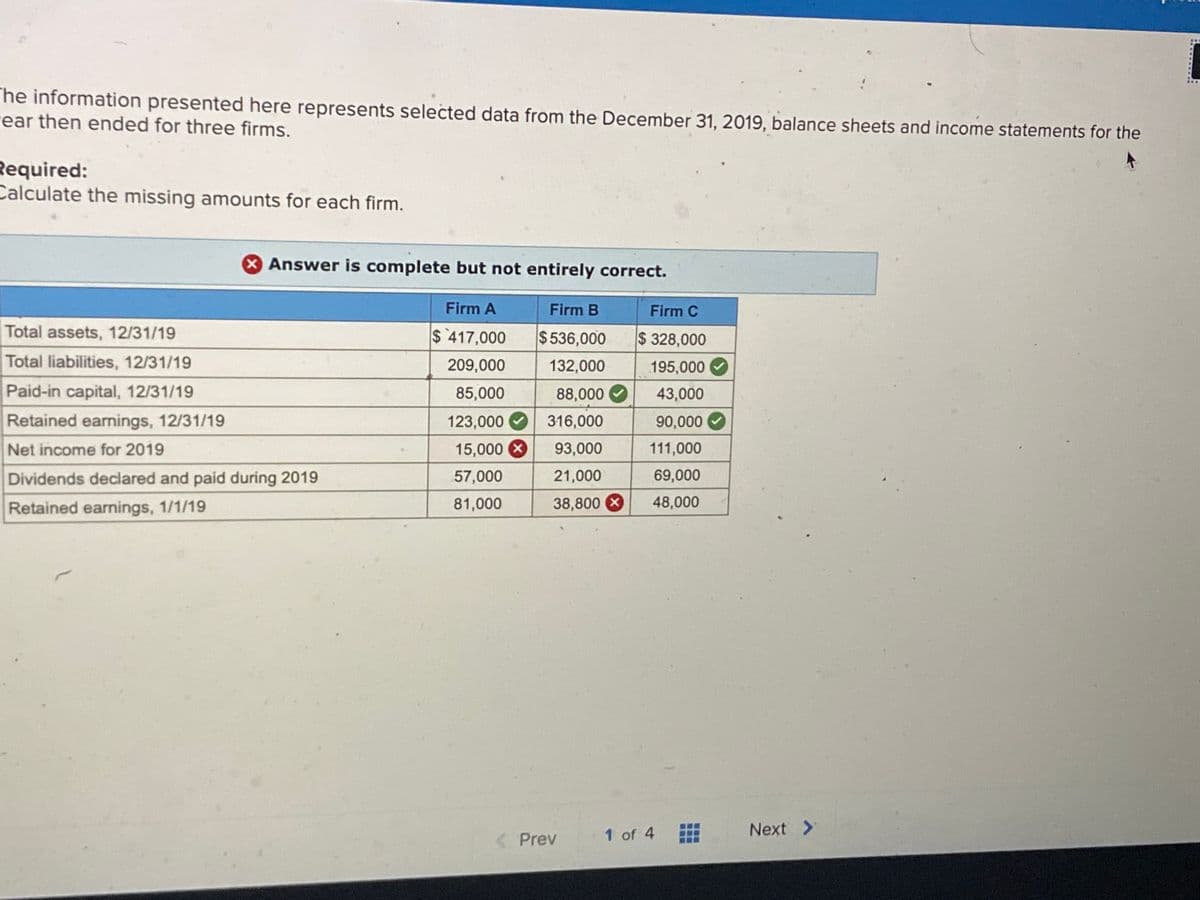 The information presented here represents selected data from the December 31, 2019, balance sheets and income statements for the
rear then ended for three firms.
Required:
Calculate the missing amounts for each firm.
Answer is complete but not entirely correct.
Firm A
Firm B
Firm C
Total assets, 12/31/19
$ 417,000
$536,000
$ 328,000
Total liabilities, 12/31/19
209,000
132,000
195,000
Paid-in capital, 12/31/19
85,000
88,000
43,000
Retained earnings, 12/31/19
123,000
316,000
90,000
Net income for 2019
15,000 X
93,000
111,000
Dividends declared and paid during 2019
57,000
21,000
69,000
Retained earnings, 1/1/19
81,000
38,800 X
48,000
1 of 4
Next >
Prev
