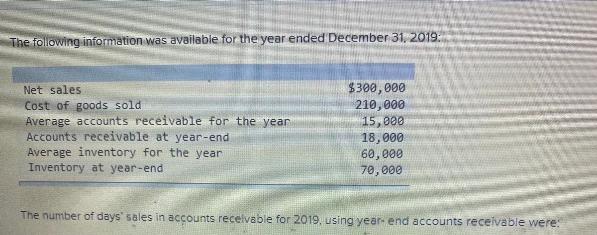 The following information was available for the year ended December 31, 2019:
Net sales
Cost of goods sold
Average accounts receivable for the year
Accounts receivable at year-end
Average inventory for the year
Inventory at year-end
$300,000
210,000
15,000
18,000
60,000
70,000
The number of days' sales in accounts receivable for 2019, using year- end accounts recelvable were:
