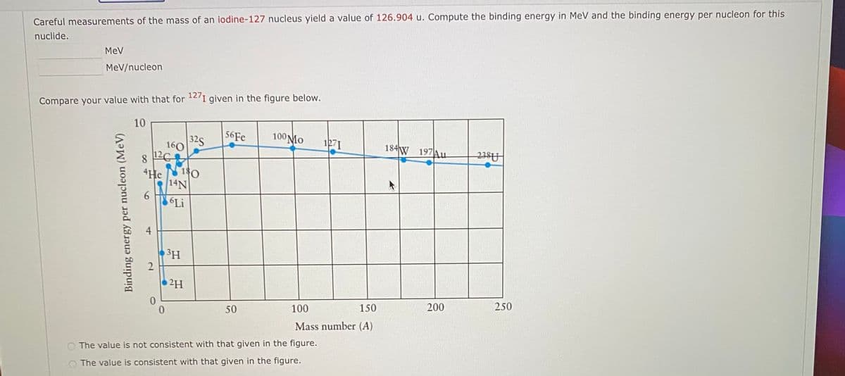 Careful measurements of the mass of an iodine-127 nucleus yield a value of 126.904 u. Compute the binding energy in MeV and the binding energy per nucleon for this
nuclide.
MeV
MeV/nucleon
Compare your value with that for 121 given in the figure below.
10
32S
56F.
100 Mo
1271
160
8 12C
4He N 1$0
14N
6.
6Li
184 W 197Au
AstT
2H
0.
50
100
150
200
250
Mass number (A)
O The value is not consistent with that given in the figure.
O The value is consistent with that given in the figure.
Binding energy per nucleon (MeV)
4-
