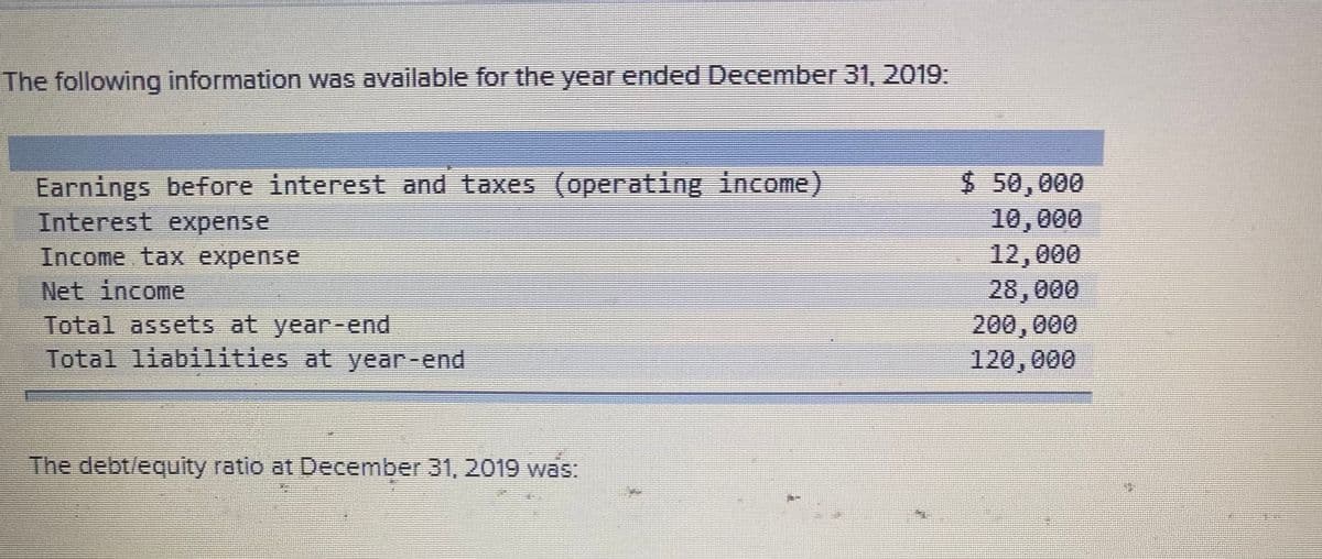 The following information was available for the year ended December 31, 2019.
Earnings before interest and taxes (operating income)
Interest expense
$ 50,000
10,000
12,000
28,000
200,000
120, 000
Income tax expense
Net income
Total assets at year-end
Total liabilities at year-end
The debt/equity ratio at December 31, 2019 was:
