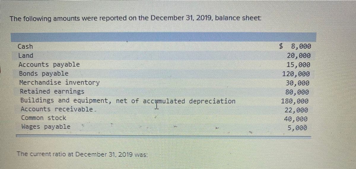 The following amounts were reported on the December 31, 2019, balance sheet
$ 8,000
20,000
15,000
120,000
30,000
Cash
Land
Accounts payable
Bonds payable
Merchandise inventory
Retained earnings
Buildings and equipment, net of accymulated depreciation
Accounts receivable
80,000
180,000
22,000
40,000
5,000
e.
Common stock
Wages payable
The current ratio at December 31, 2019 was:

