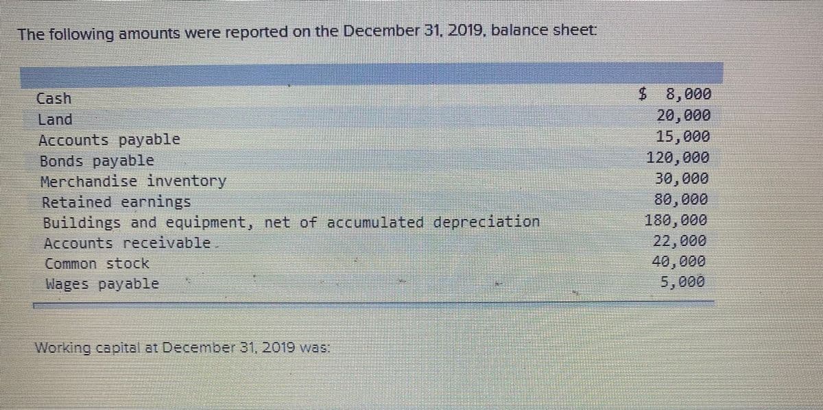 The following amounts were reported on the December 31, 2019, balance sheet:
Cash
Land
Accounts payable
Bonds payable
Merchandise inventory
Retained earnings
Buildings and equipment, net of accumulated depreciation
Accounts receivable
Common stock
$ 8,000
20,000
15,000
120, 000
30,000
80,000
22,000
40,000
5,000
Wages payable
Working capital ot December 31, 2019 was
