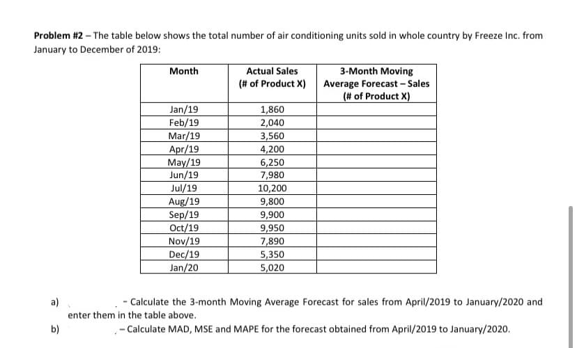 Problem #2 – The table below shows the total number of air conditioning units sold in whole country by Freeze Inc. from
January to December of 2019:
3-Month Moving
Average Forecast- Sales
(# of Product X)
Month
Actual Sales
(# of Product X)
Jan/19
Feb/19
1,860
Mar/19
Apr/19
May/19
Jun/19
Jul/19
Aug/19
Sep/19
Oct/19
Nov/19
Dec/19
Jan/20
2,040
3,560
4,200
6,250
7,980
10,200
9,800
9,900
9,950
7,890
5,350
5,020
a)
- Calculate the 3-month Moving Average Forecast for sales from April/2019 to January/2020 and
enter them in the table above.
b)
- Calculate MAD, MSE and MAPE for the forecast obtained from April/2019 to January/2020.
