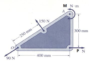 M N m
A
150 N
300 mm
-250 mm
PN
90 N
400 mm
