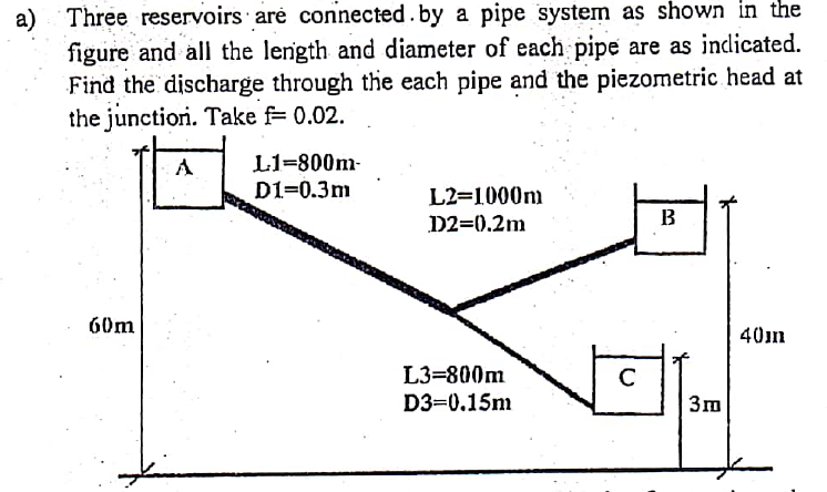 Three reservoirs are connected.by a pipe system as shown in the
a)
figure and all the length and diameter of each pipe are as indicated.
Find the discharge through the each pipe and the piezometric head at
the junctioni. Take f= 0.02.
L1=800m-
D1=0.3m
A
L2=1000m
D2=0.2m
В
60m
40n
L3=800m
D3=0.15m
C
3m
