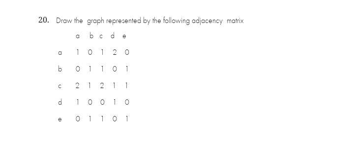 20. Draw the graph represented by the following adjacency matrix
b c de
a
1 0
1 2 0
b
1
10 1
2 1 2 1
1
1
0 0 1 0
0 1 10 1
e
