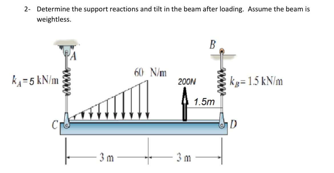 2- Determine the support reactions and tilt in the beam after loading. Assume the beam is
weightless.
B
60 N/m
k = 5 kN/m
200N
kg=1.5 kN/m
1.5m
D
3 m
3 m
