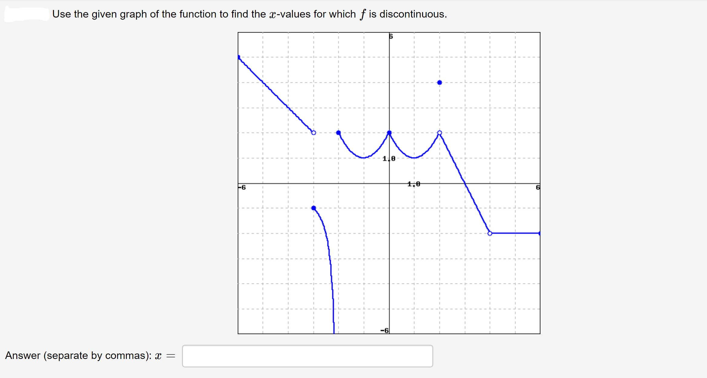 Use the given graph of the function to find the x-values for which f is discontinuous.
110
1,0
-6
Answer (separate by commas): x =
