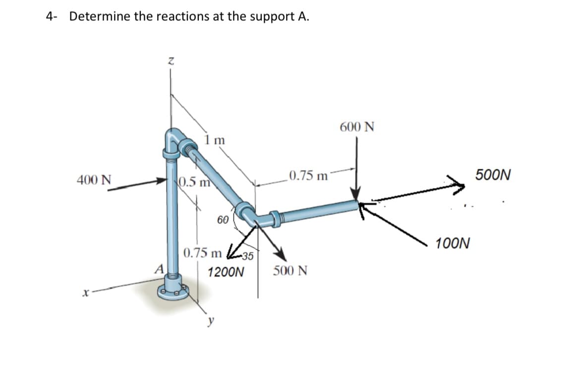 4- Determine the reactions at the support A.
600 N
1 m
400 N
0.5 m
0.75 m
500N
60
100N
0.75 m L35
A
1200N
500 N
y
