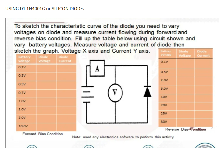 USING D1 1N4001G or SILICON DIODE.
To sketch the characteristic curve of the diode you need to vary
voltages on diode and measure current flowing during forward and
reverse bias condition. Fill up the table below using circuit shown and
vary battery voltages. Measure voltage and current of diode then
sketch the graph. Voltage X axis and Current Y axis. Battery Diode Diode
Voltage Current
Voltage
Battery Diode
voltage Voltage
0.1V
0.3V
0.5V
0.7V
1.0V
2.0V
3.0V
10.0V
Diode
Current
Forward Bias Condition
A
V
0.1V
0.5V
2.0V
5.0V
10v
20V
25V
30V
Reverse Bias Condition
Note: used any electronics software to perform this activity