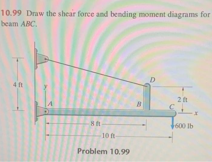 10.99 Draw the shear force and bending moment diagrams for
beam ABC.
4 ft
y
A
8 ft
-10 ft-
Problem 10.99
B
D
C
2 ft
600 lb