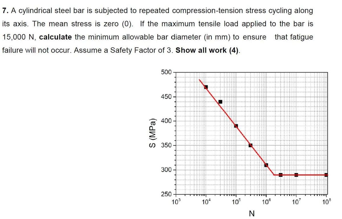 7. A cylindrical steel bar is subjected to repeated compression-tension stress cycling along
its axis. The mean stress is zero (0). If the maximum tensile load applied to the bar is
15,000 N, calculate the minimum allowable bar diameter (in mm) to ensure
that fatigue
failure will not occur. Assume a Safety Factor of 3. Show all work (4).
500
450
400
S 350
300
250
103
104
105
106
107
108
S (MPa)
