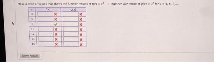 Make a table of values that shows the function values of f(x)=x²-1 together with those of g(x)=3* for x = 4, 6, 8,....
f(x)
9(x)
x
4
6
8
10
12
14
16
Submit Answer
xxxx<xx
xxxxxxx