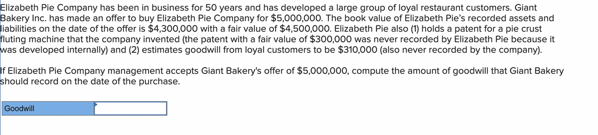 Elizabeth Pie Company has been in business for 50 years and has developed a large group of loyal restaurant customers. Giant
Bakery Inc. has made an offer to buy Elizabeth Pie Company for $5,000,000. The book value of Elizabeth Pie's recorded assets and
liabilities on the date of the offer is $4,300,000 with a fair value of $4,500,000. Elizabeth Pie also (1) holds a patent for a pie crust
fluting machine that the company invented (the patent with a fair value of $300,000 was never recorded by Elizabeth Pie because it
was developed internally) and (2) estimates goodwill from loyal customers to be $310,000 (also never recorded by the company).
If Elizabeth Pie Company management accepts Giant Bakery's offer of $5,000,000, compute the amount of goodwill that Giant Bakery
should record on the date of the purchase.
Goodwill